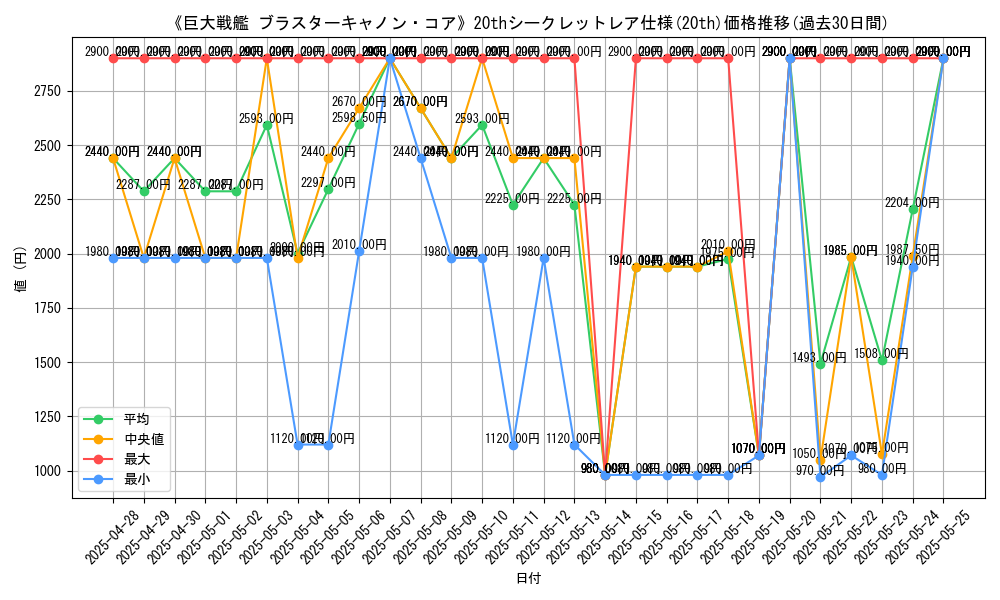graph_rarity_5969