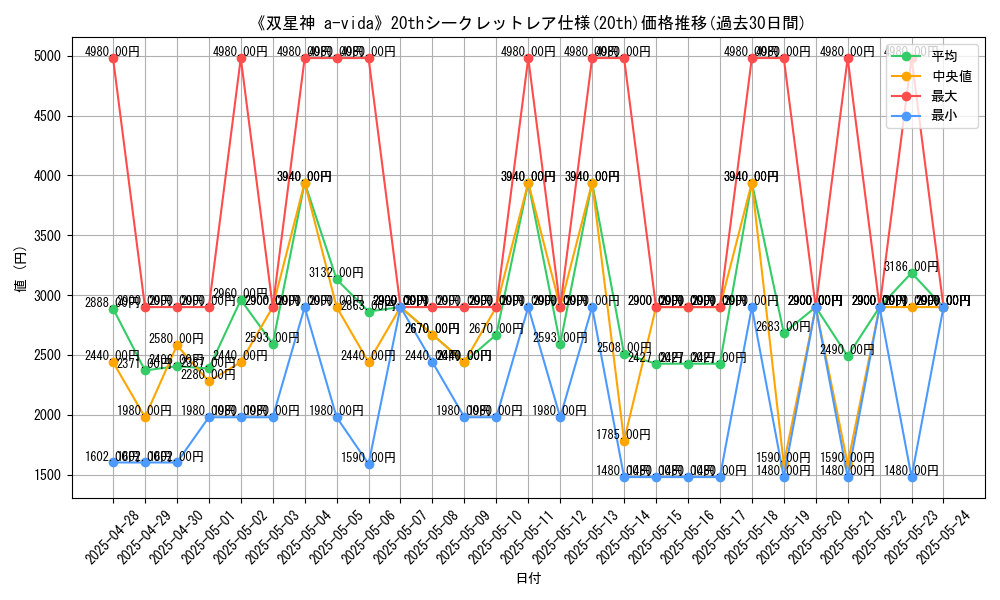 graph_rarity_5969