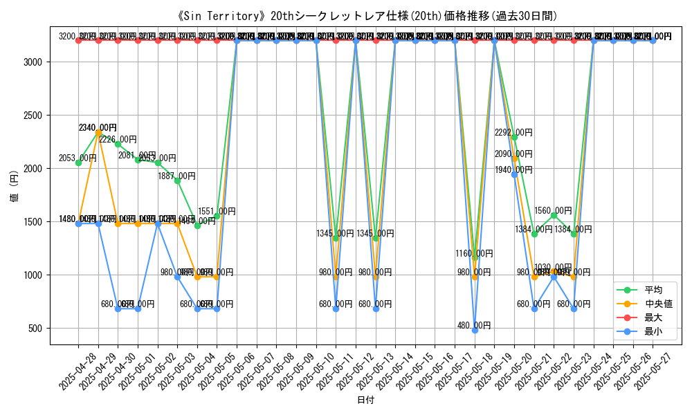 graph_rarity_5969