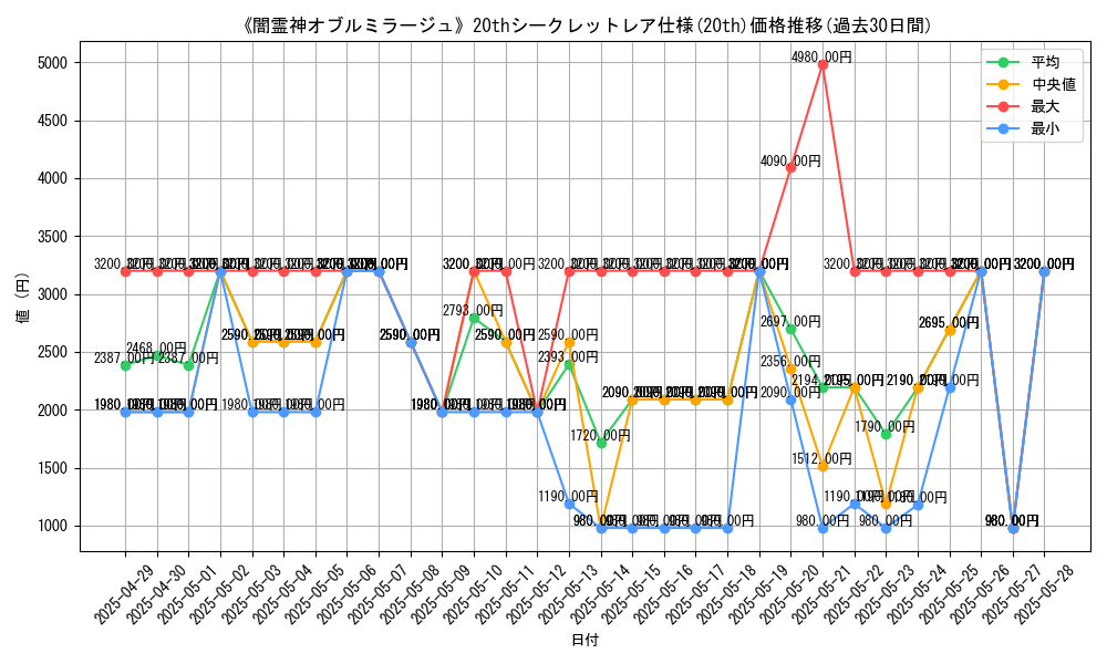 graph_rarity_5969