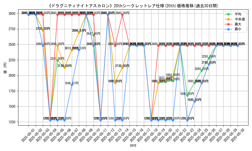 graph_rarity_5969
