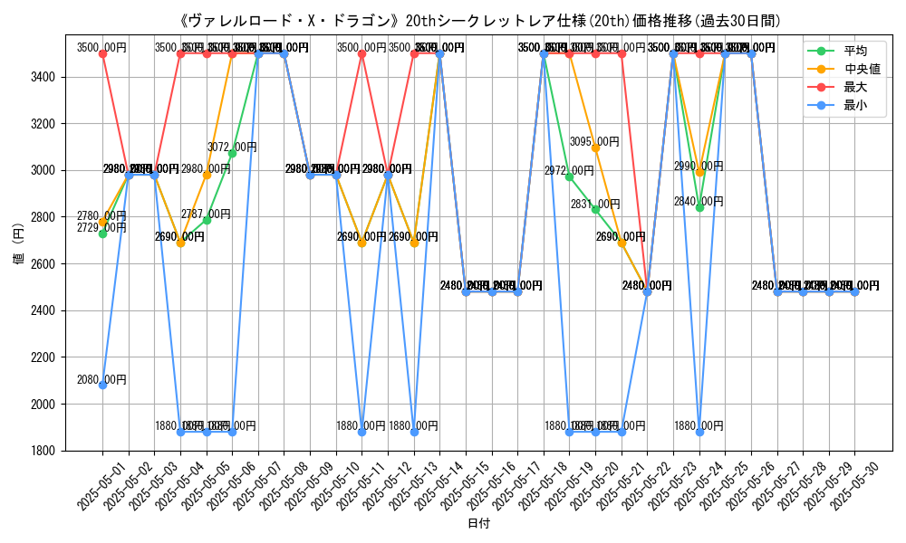 graph_rarity_5969