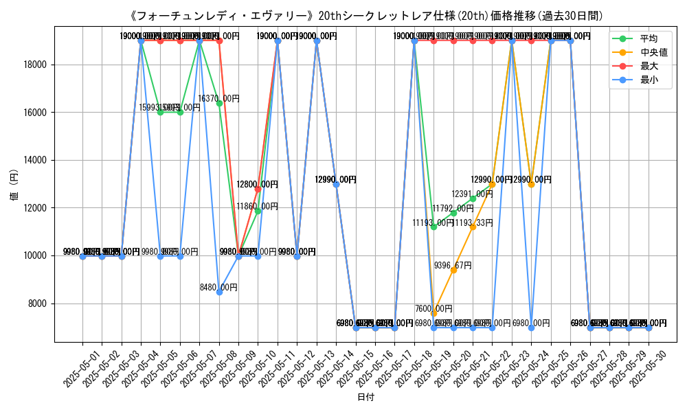 graph_rarity_5969