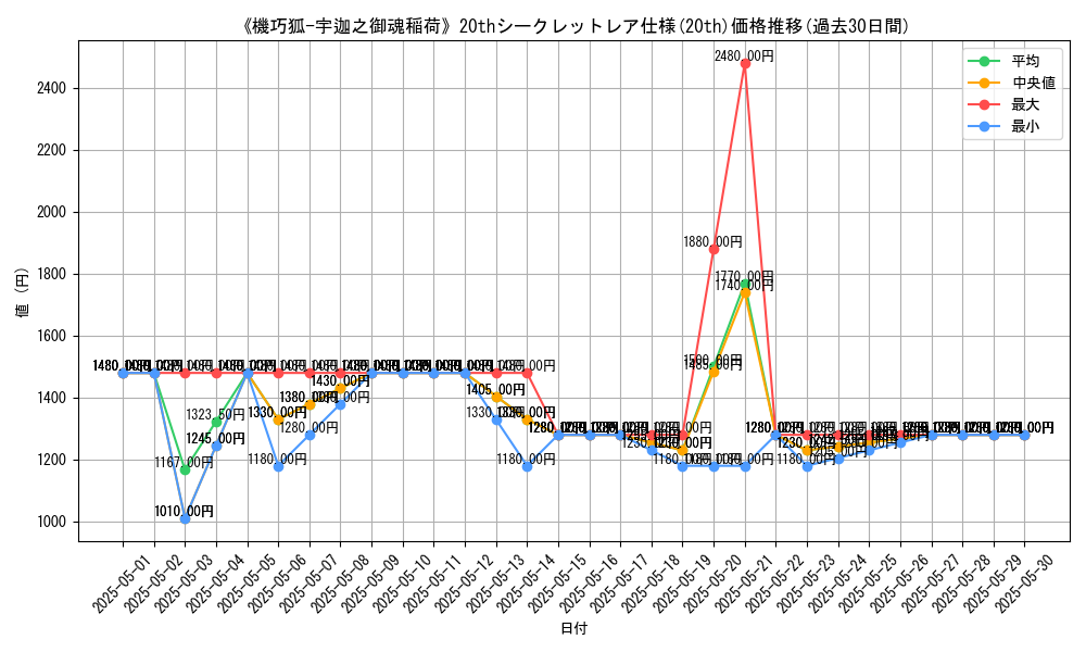 graph_rarity_5969