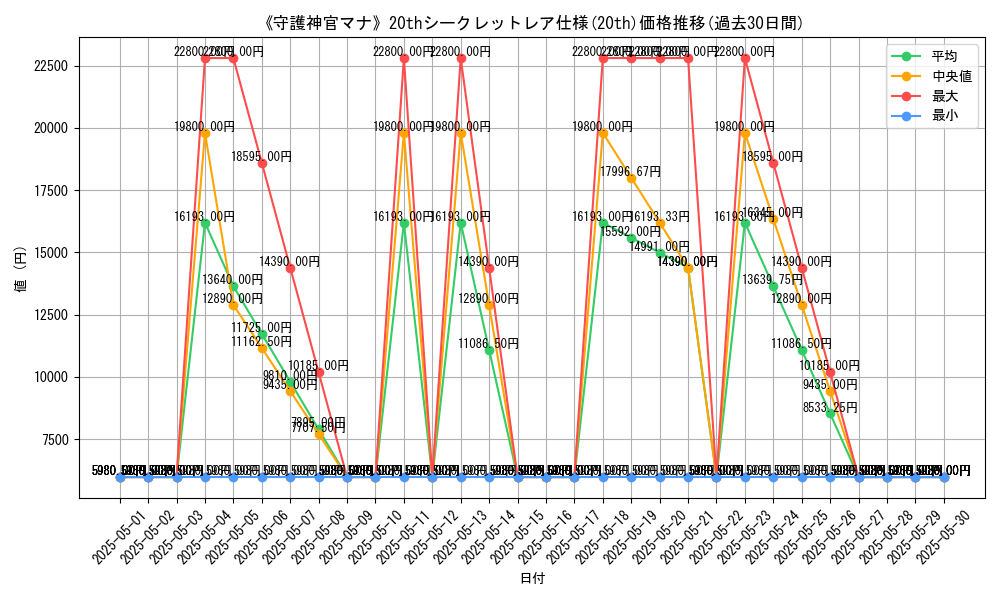 graph_rarity_5969