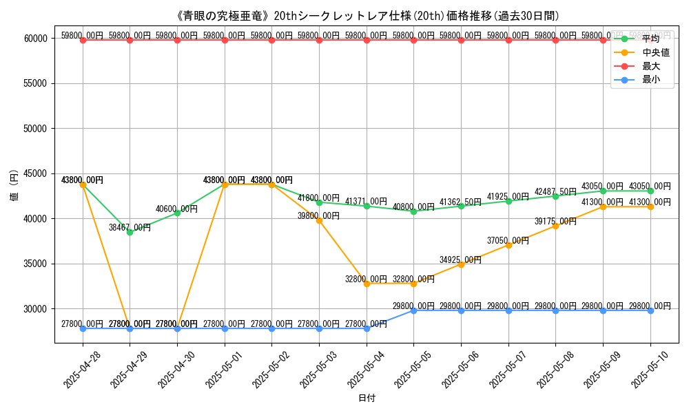 graph_rarity_5969