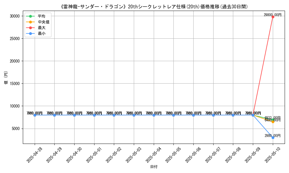 graph_rarity_5969