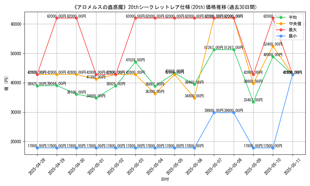 graph_rarity_5969