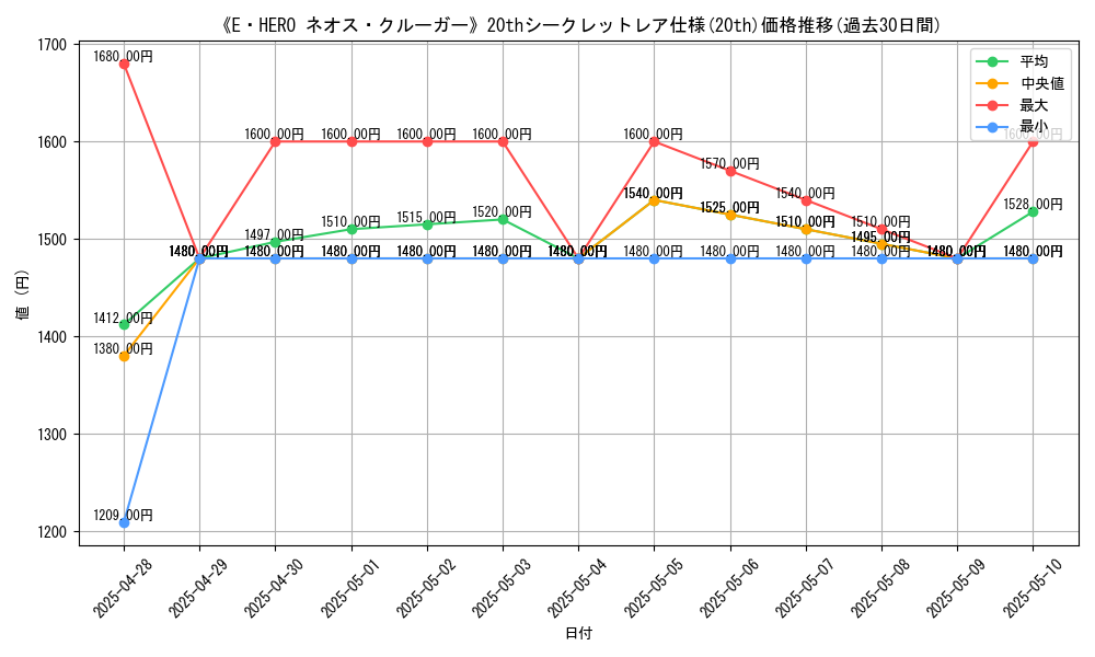 graph_rarity_5969