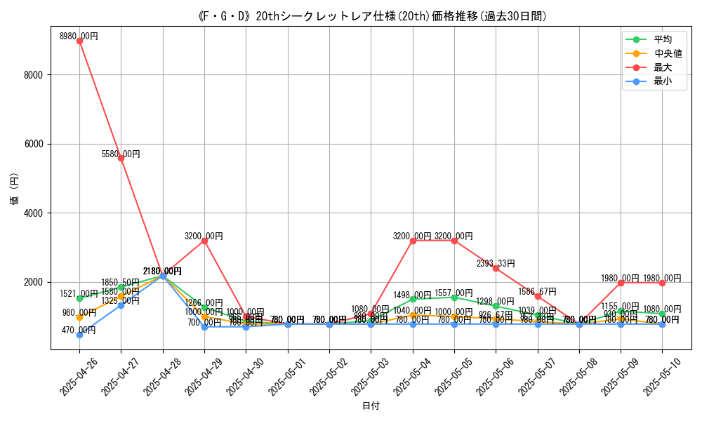 graph_rarity_5969