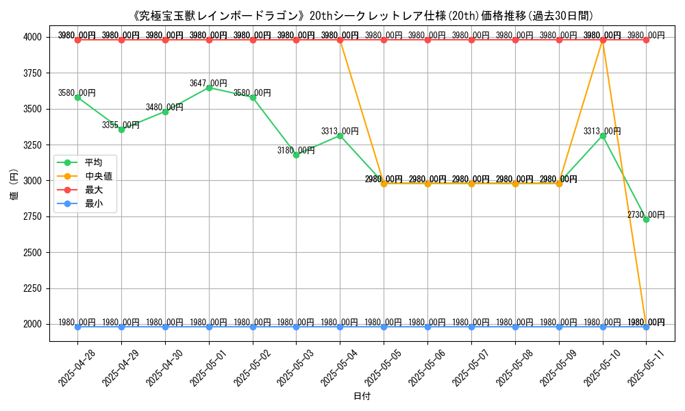 graph_rarity_5969