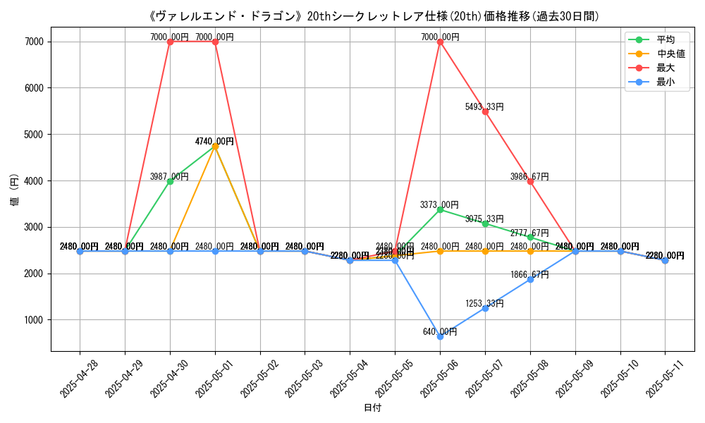 graph_rarity_5969