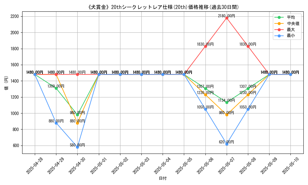 graph_rarity_5969