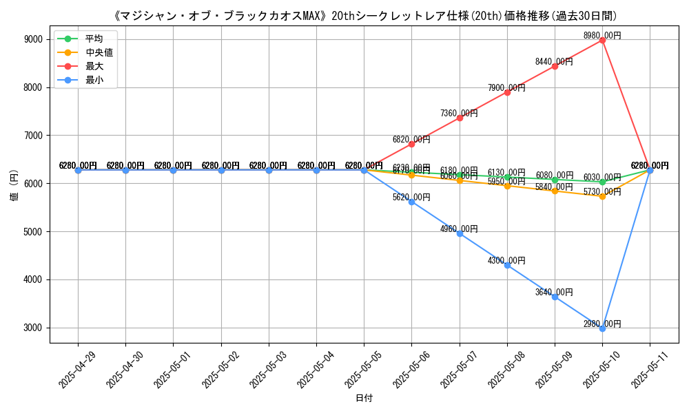 graph_rarity_5969