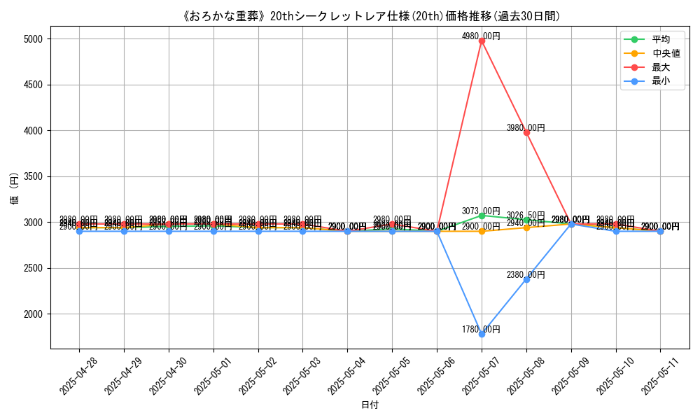 graph_rarity_5969