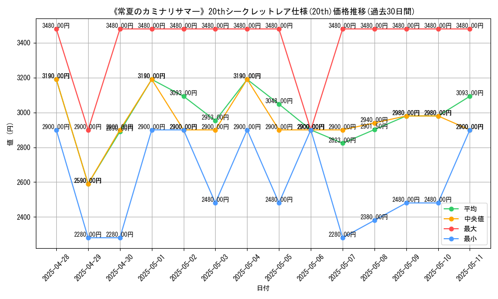 graph_rarity_5969