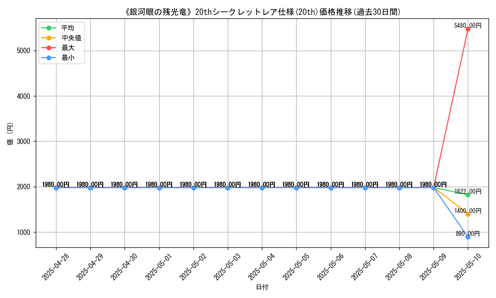 graph_rarity_5969
