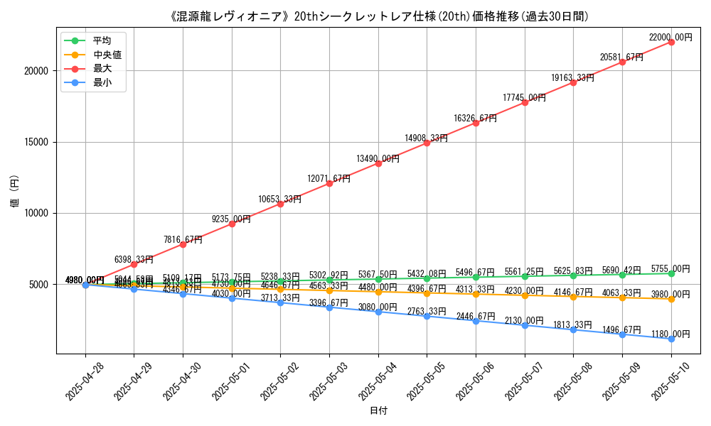 graph_rarity_5969