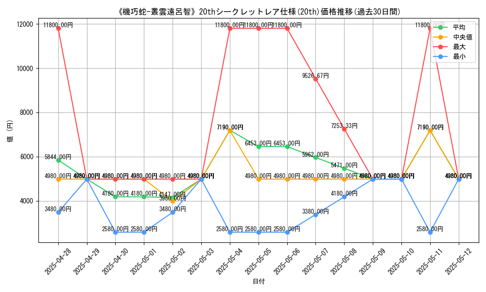 graph_rarity_5969