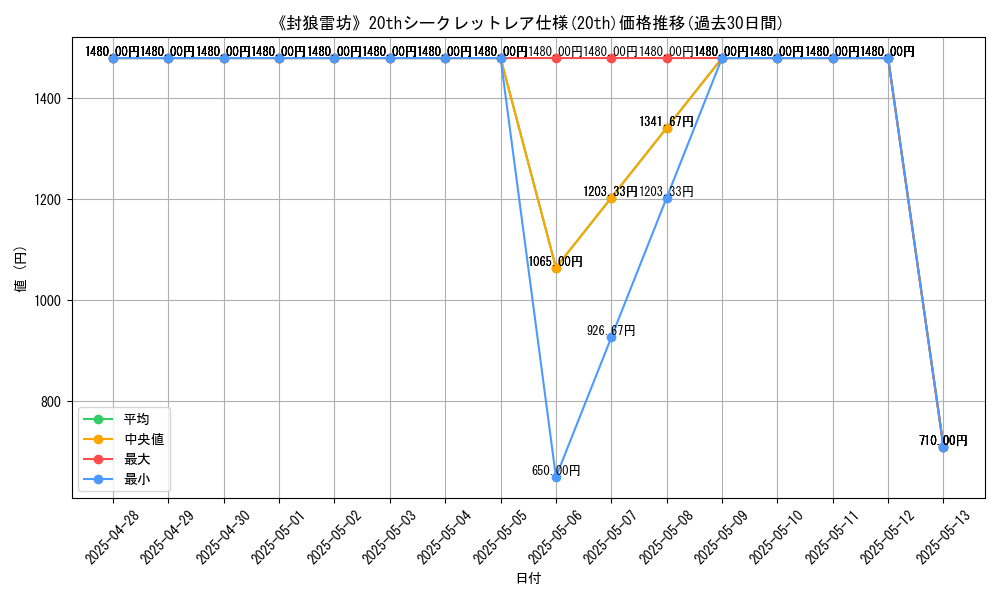 graph_rarity_5969