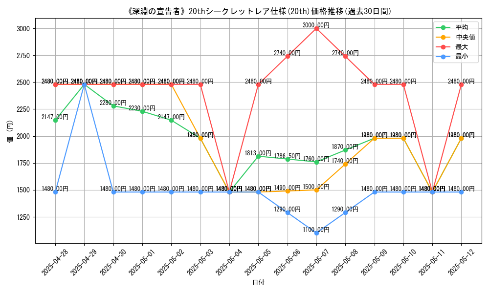 graph_rarity_5969