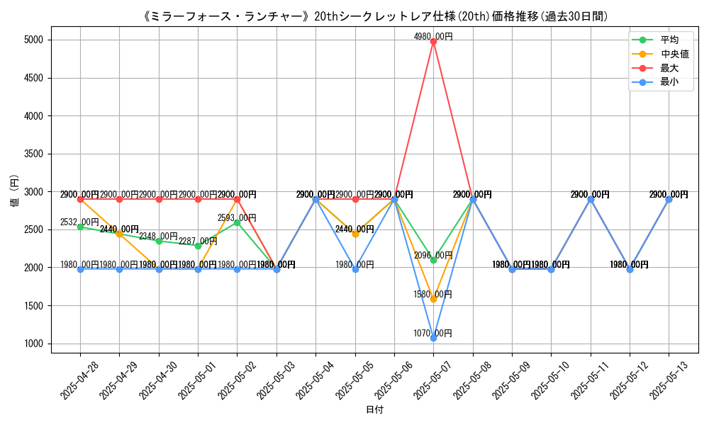 graph_rarity_5969