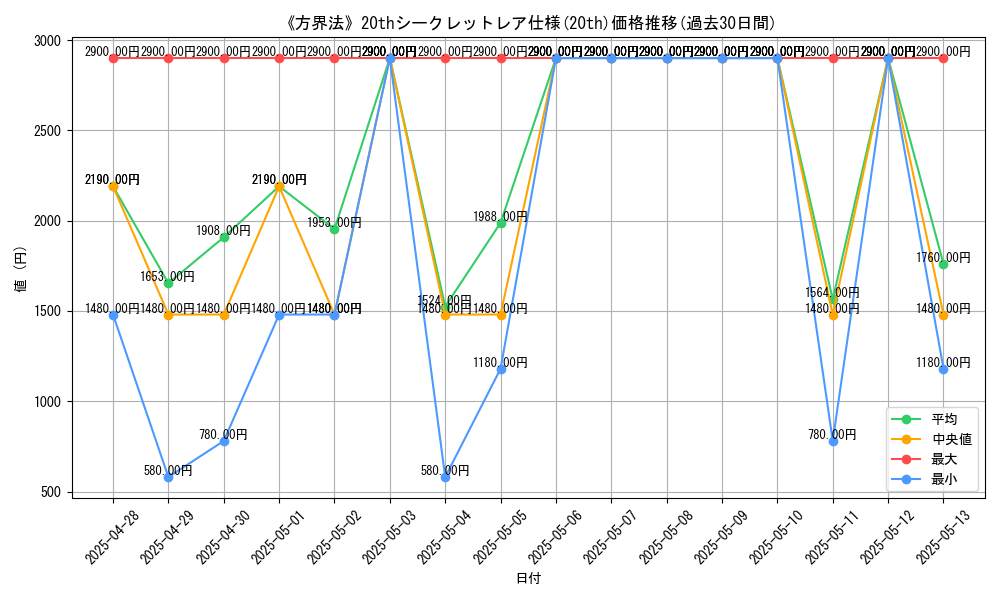graph_rarity_5969