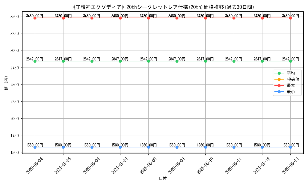 graph_rarity_5969
