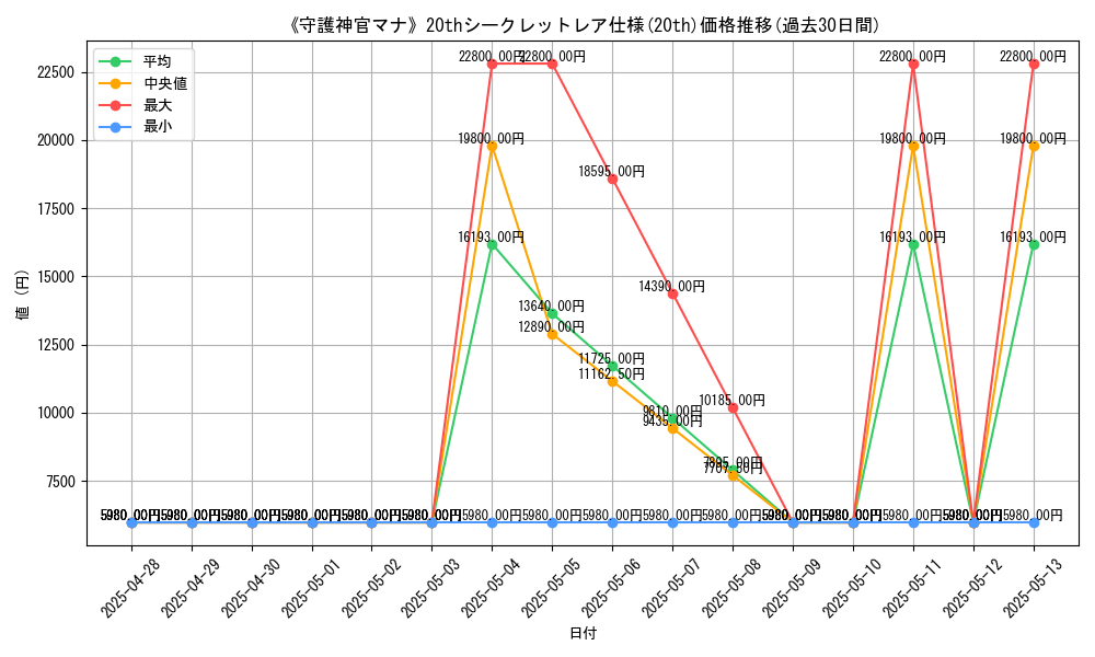 graph_rarity_5969