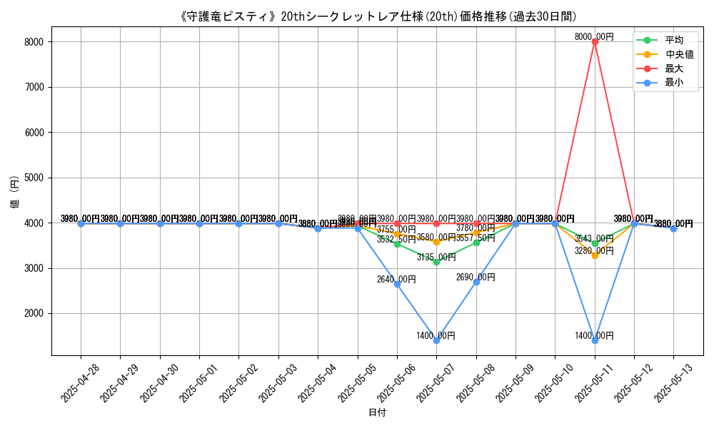 graph_rarity_5969