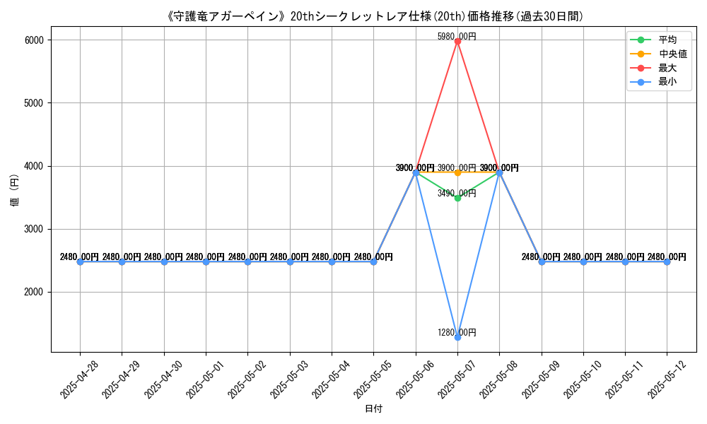 graph_rarity_5969
