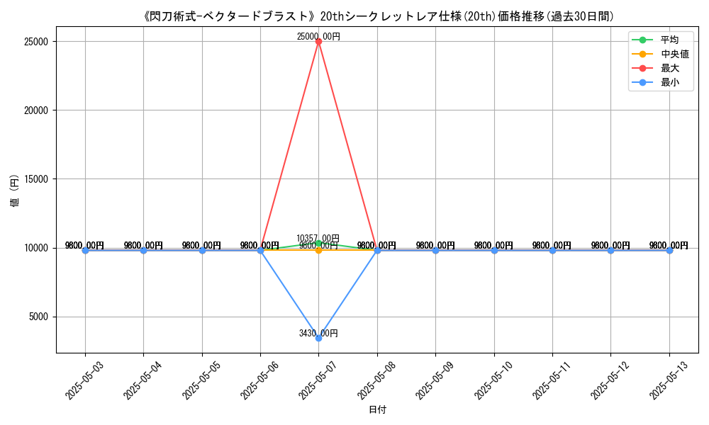 graph_rarity_5969