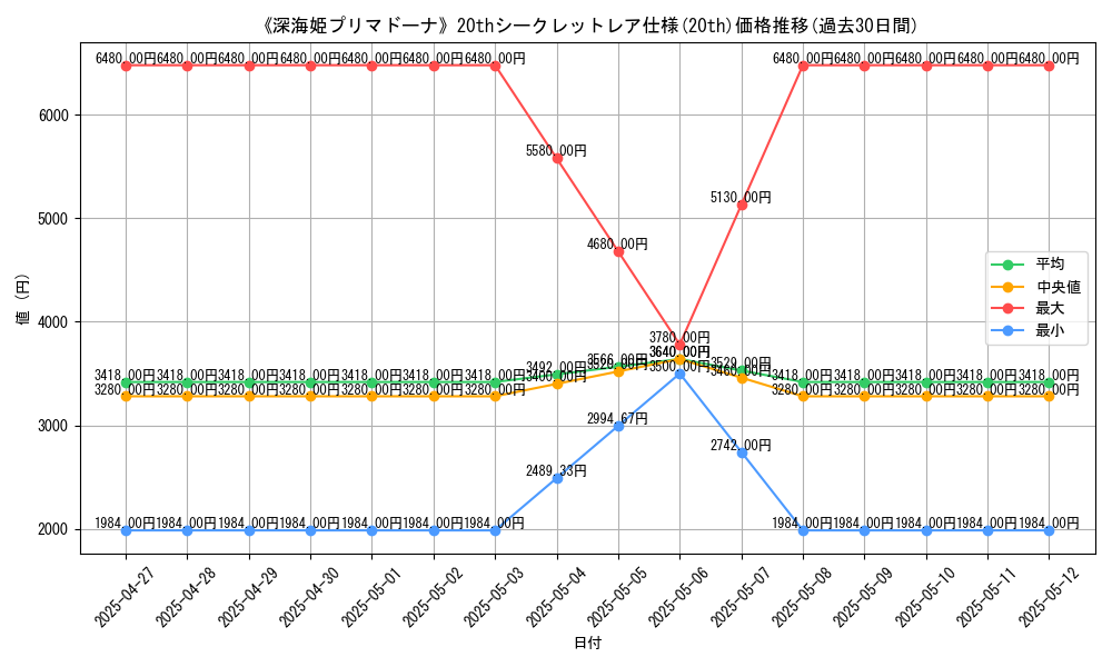 graph_rarity_5969