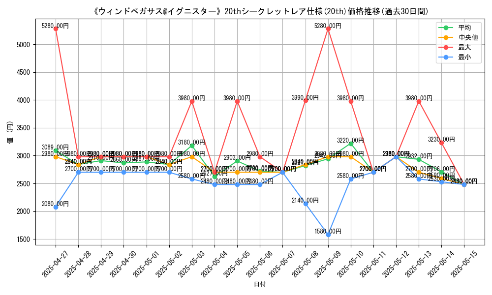 graph_rarity_5969