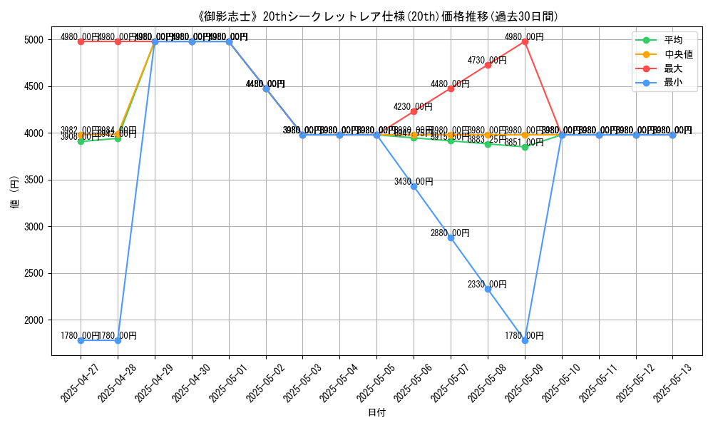 graph_rarity_5969