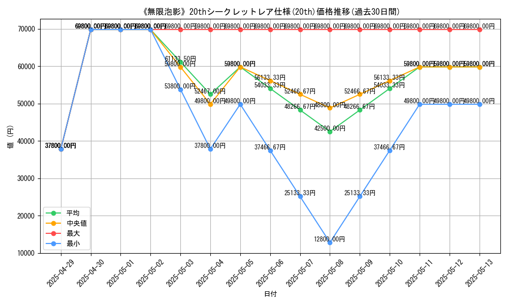 graph_rarity_5969