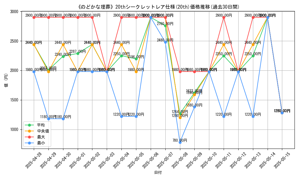 graph_rarity_5969