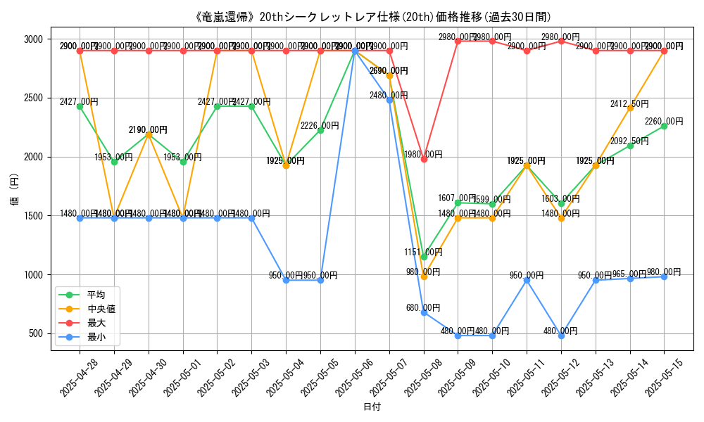 graph_rarity_5969
