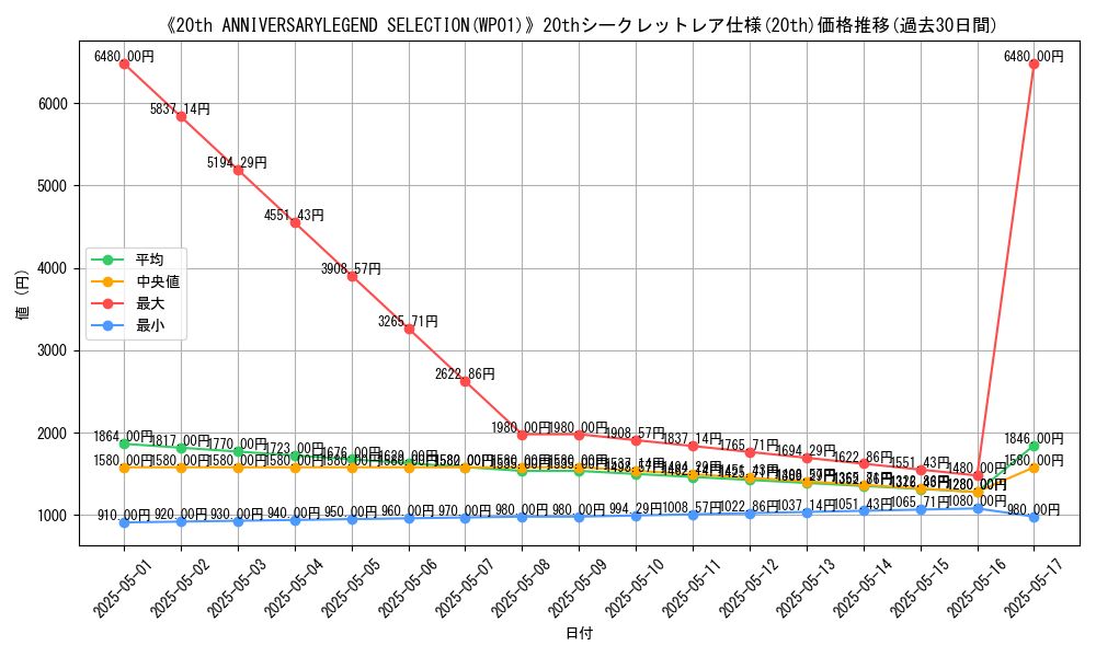 graph_rarity_5969