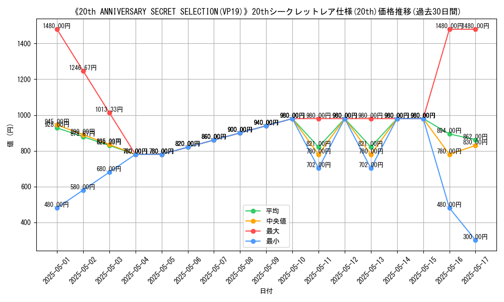 graph_rarity_5969