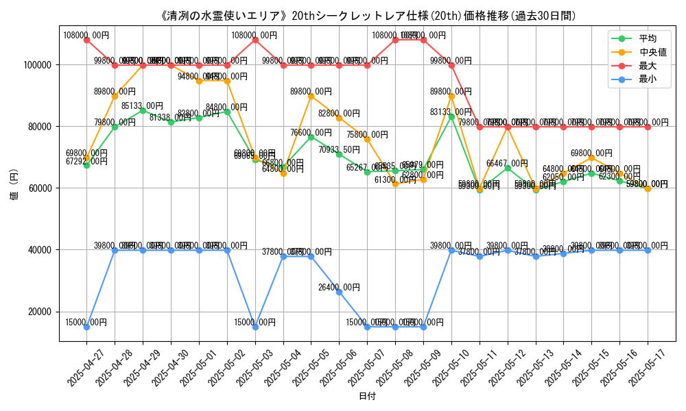 graph_rarity_5969