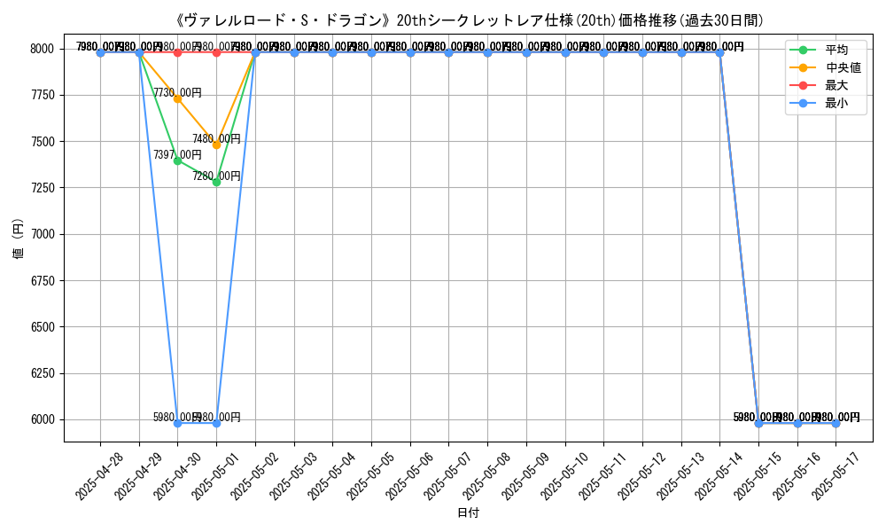 graph_rarity_5969
