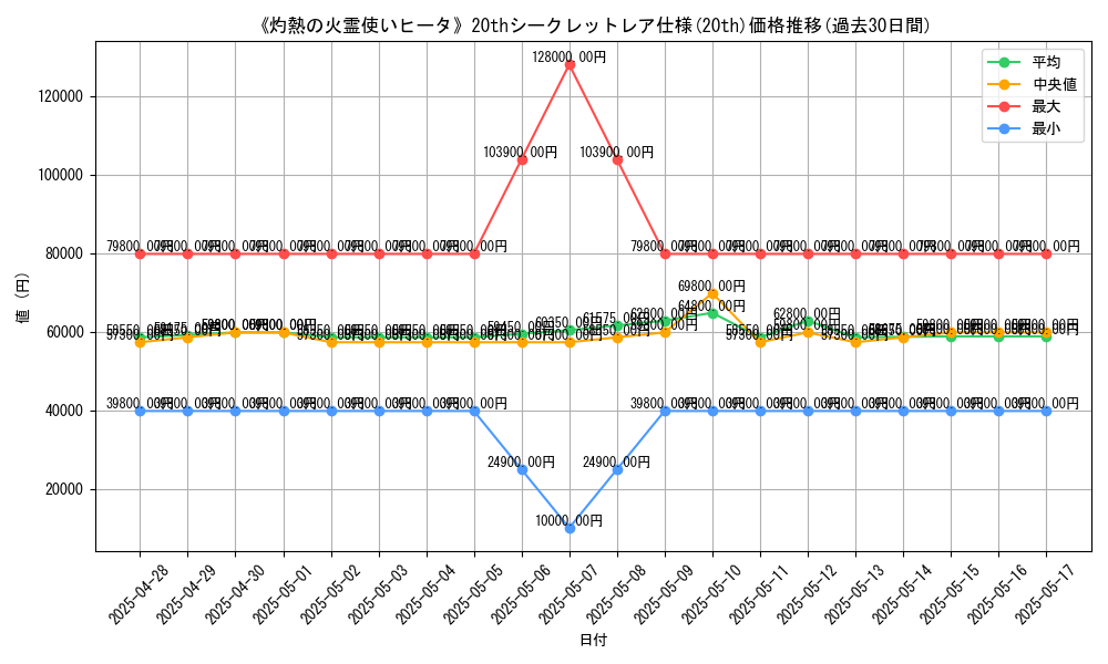 graph_rarity_5969