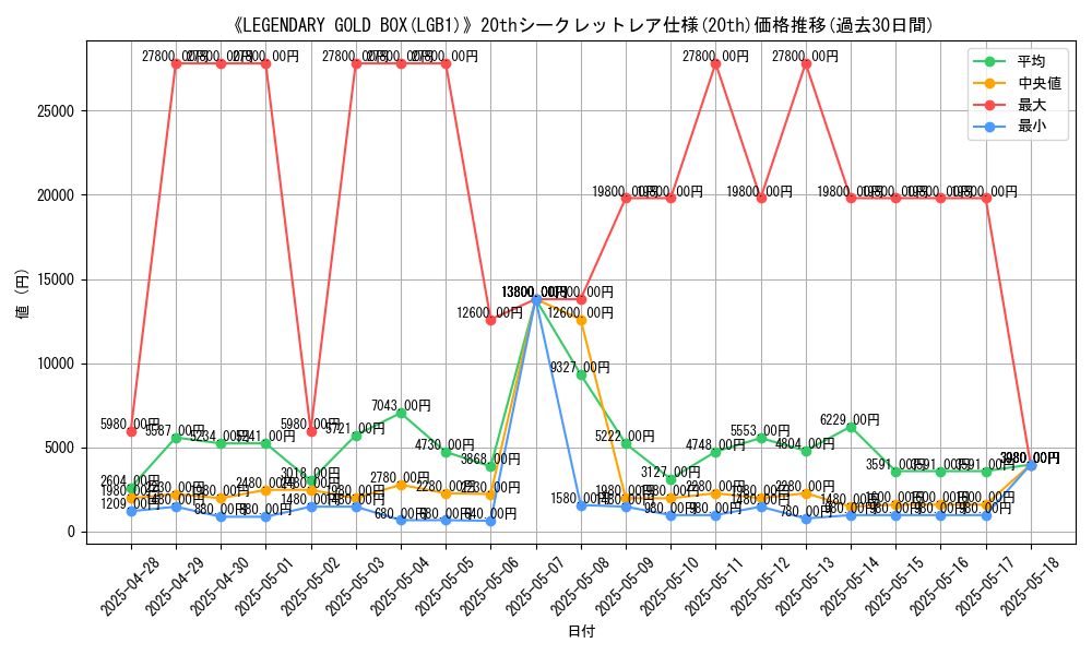 graph_rarity_5969