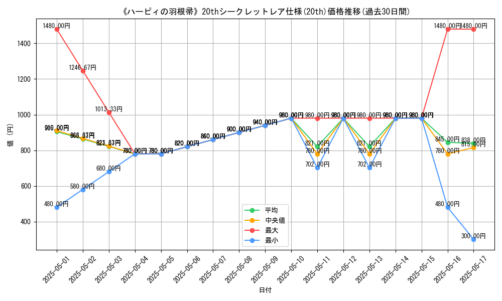 graph_rarity_5969