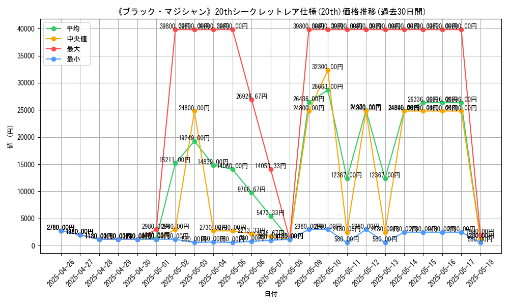 graph_rarity_5969