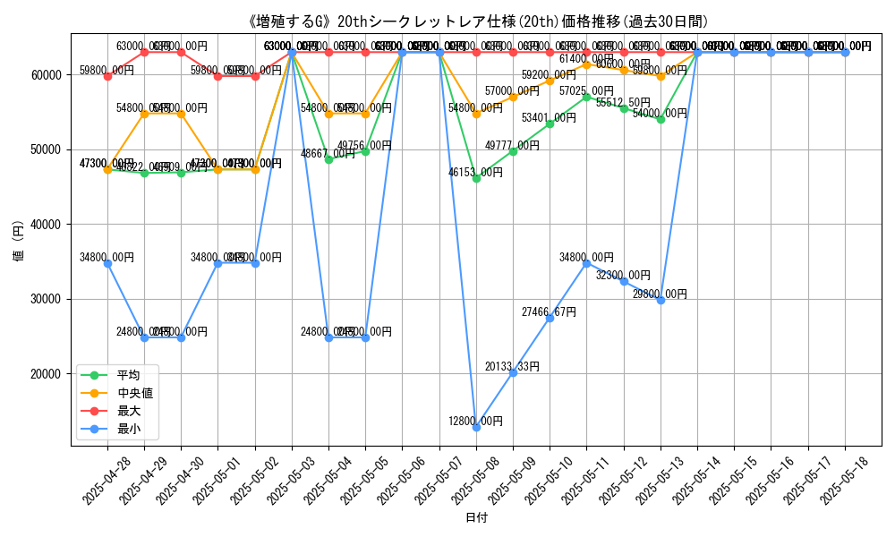 graph_rarity_5969