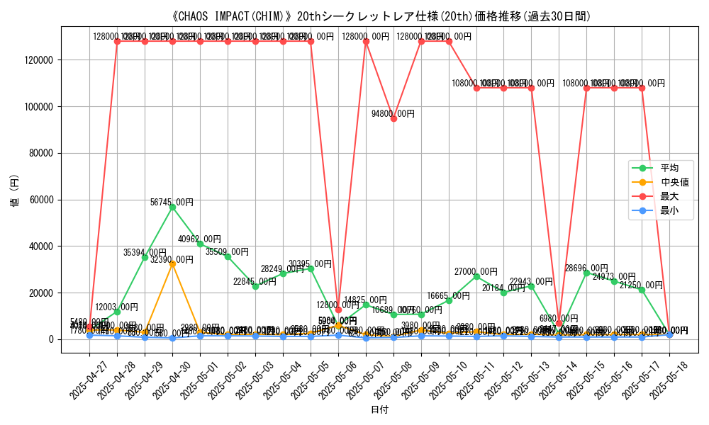 graph_rarity_5969