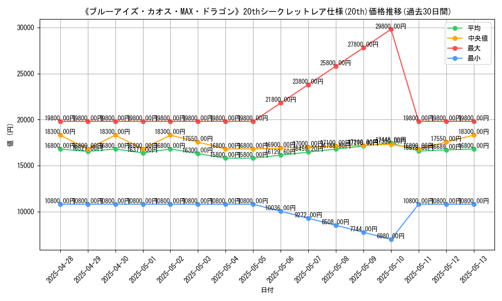 graph_rarity_5969