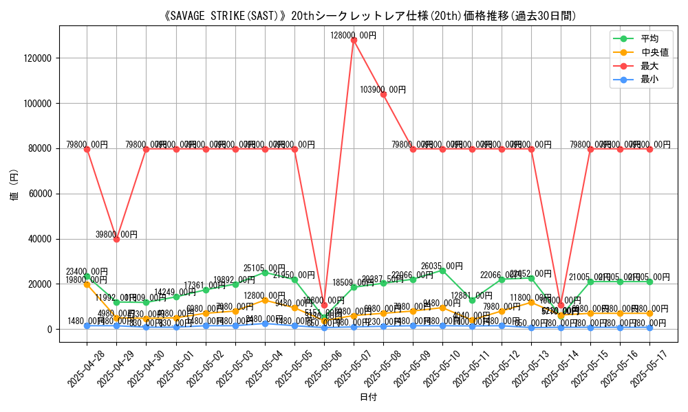 graph_rarity_5969